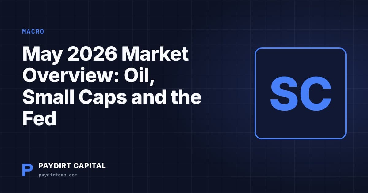 Paydirt Capital cover: May 2026 Market Overview: Oil, Small Caps and the Fed