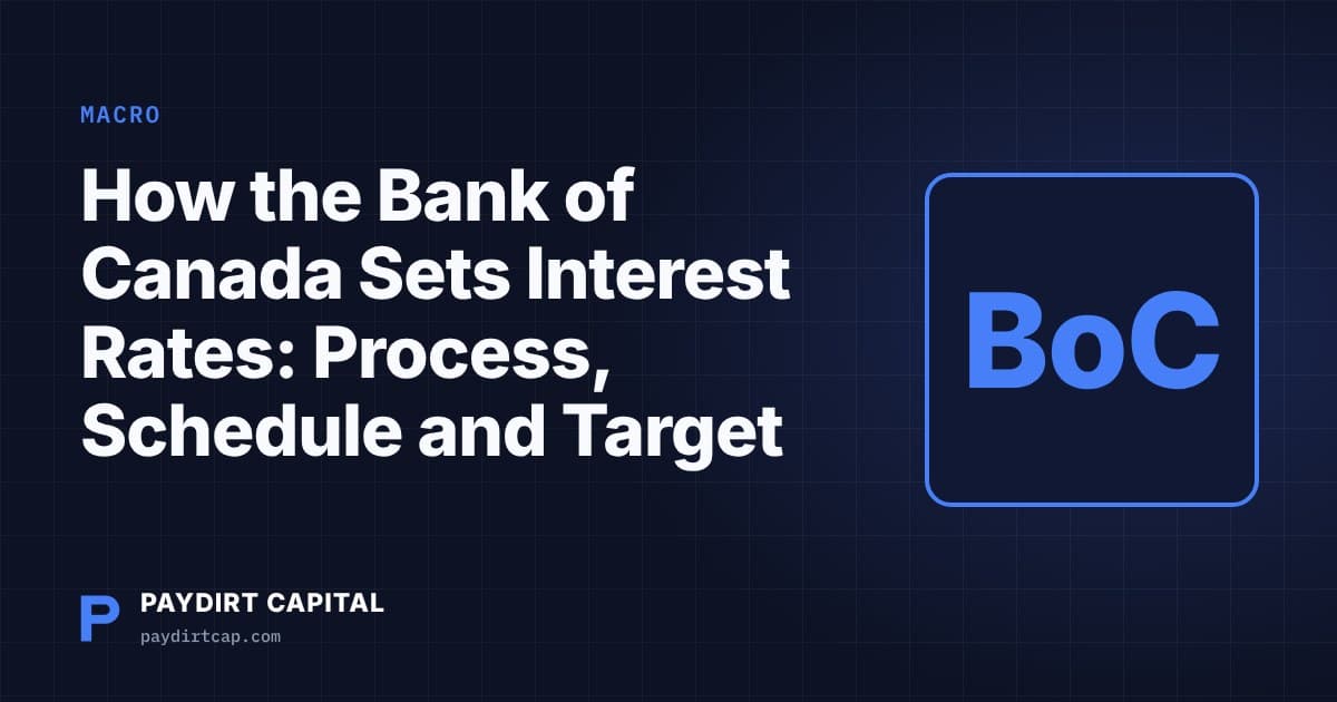 Paydirt Capital cover: How the Bank of Canada Sets Interest Rates: Process, Schedule and Target